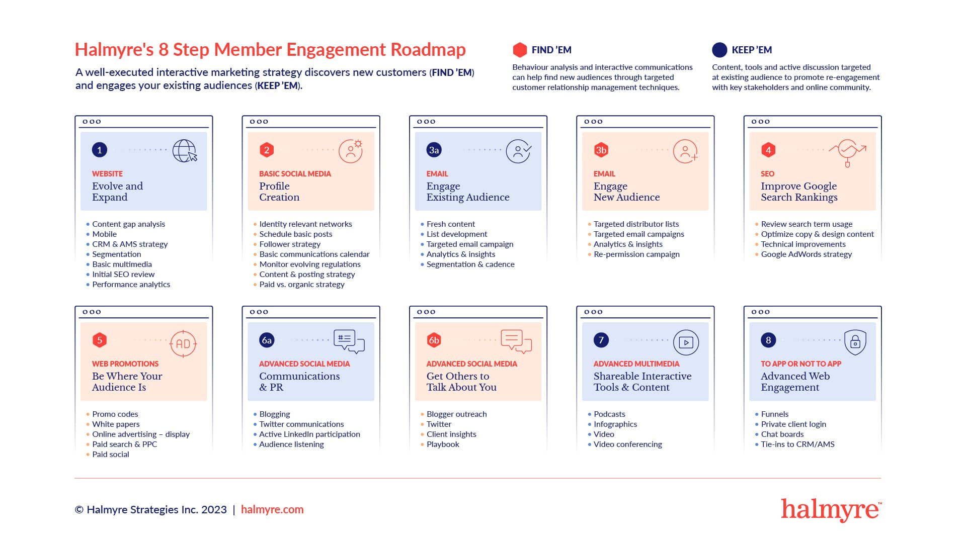 HLM Digital Road Map