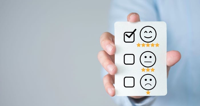 Net Promotor Score Rating