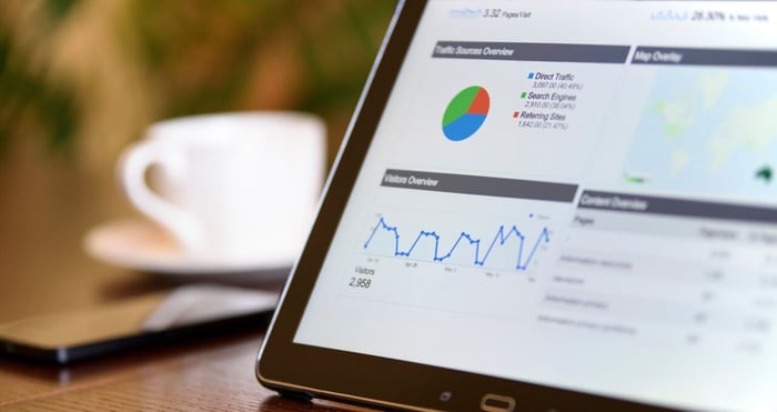 Website analytics