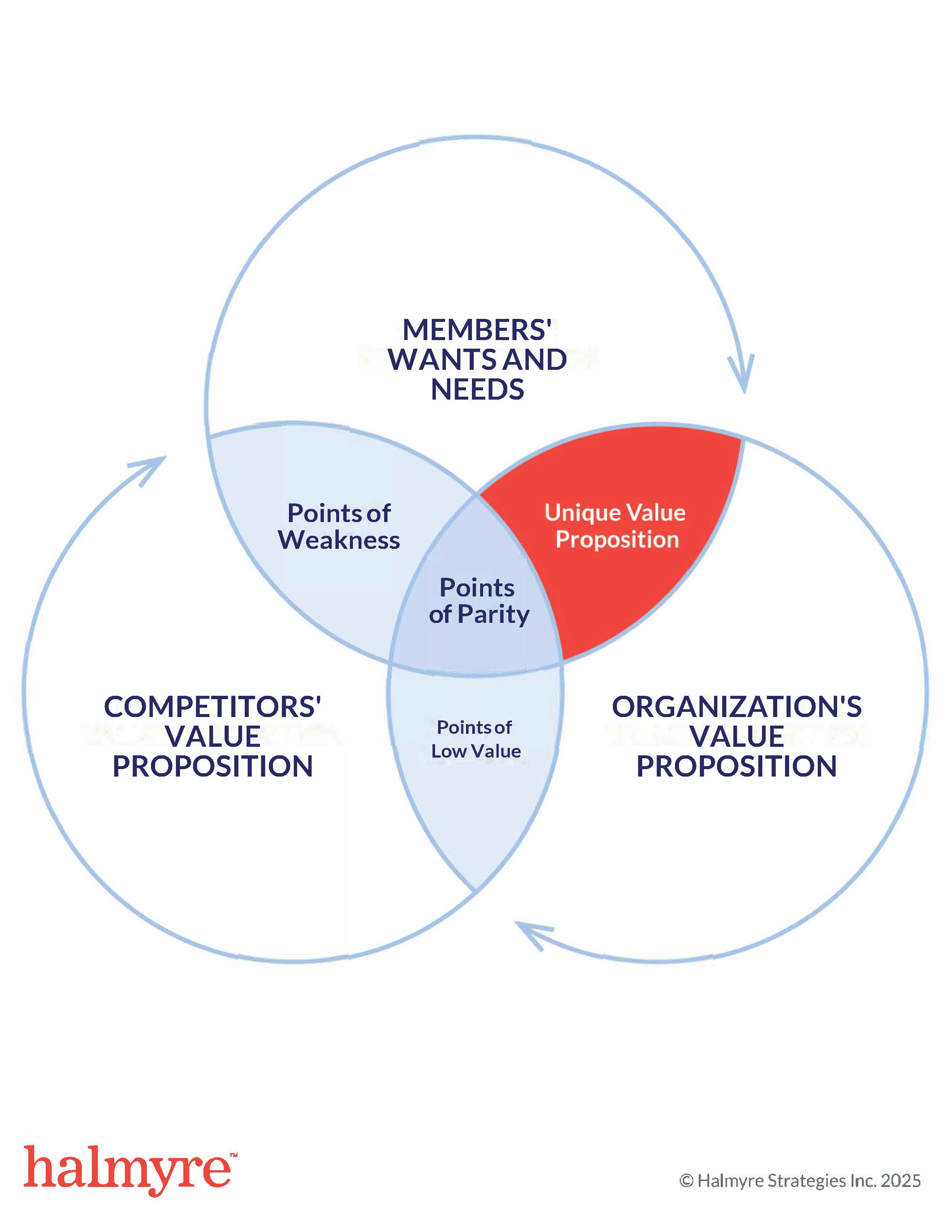 HL_UVP Graphic_ENG_2025 English